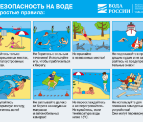 Правила безопасности на море